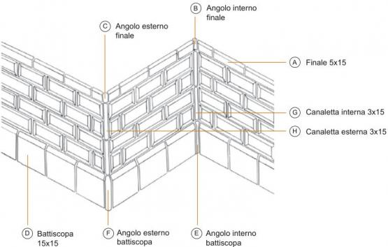 CE.SI. Metro Canaletta Interna 3x15 Pezzi Speciali 